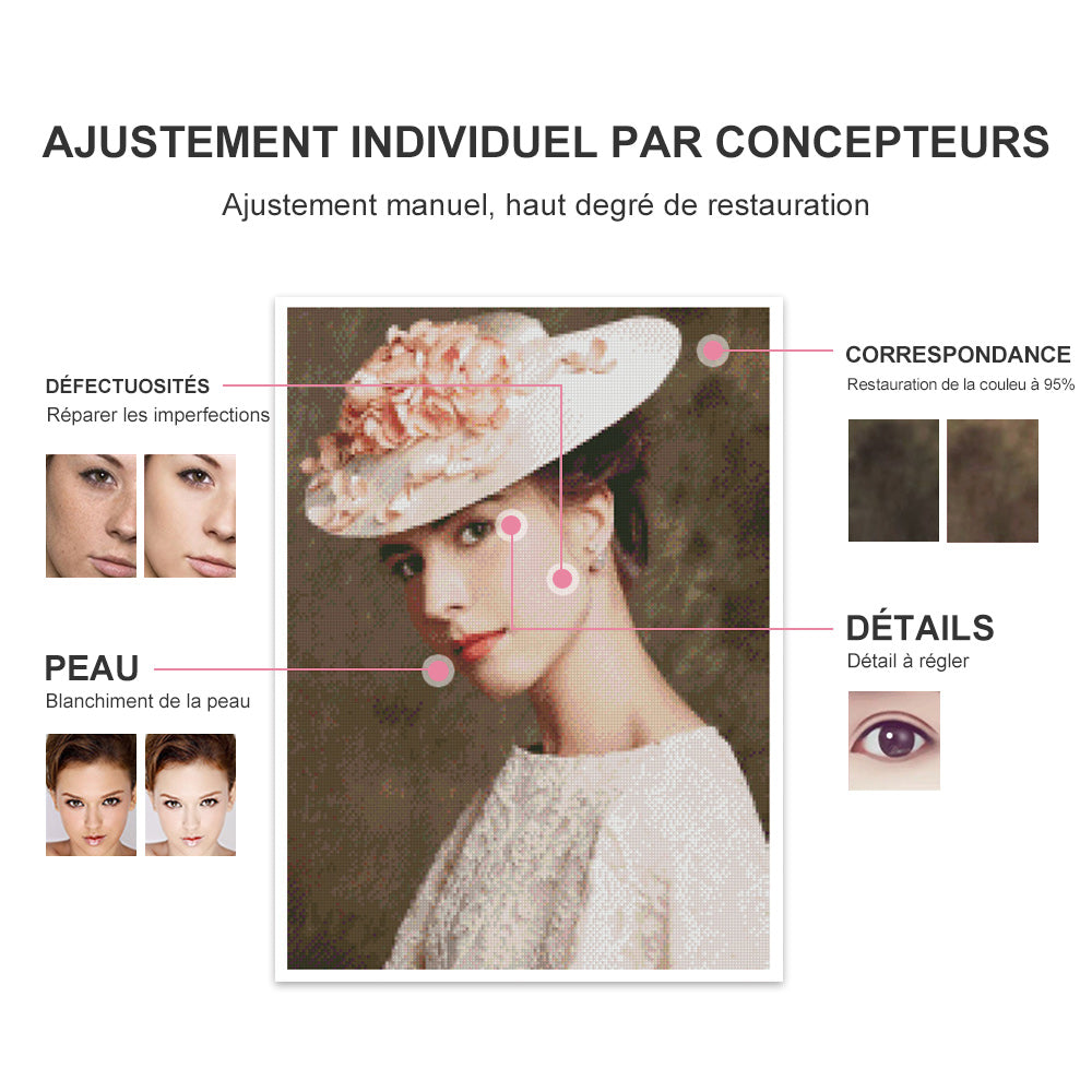 Broderie Diamant Personnalisée