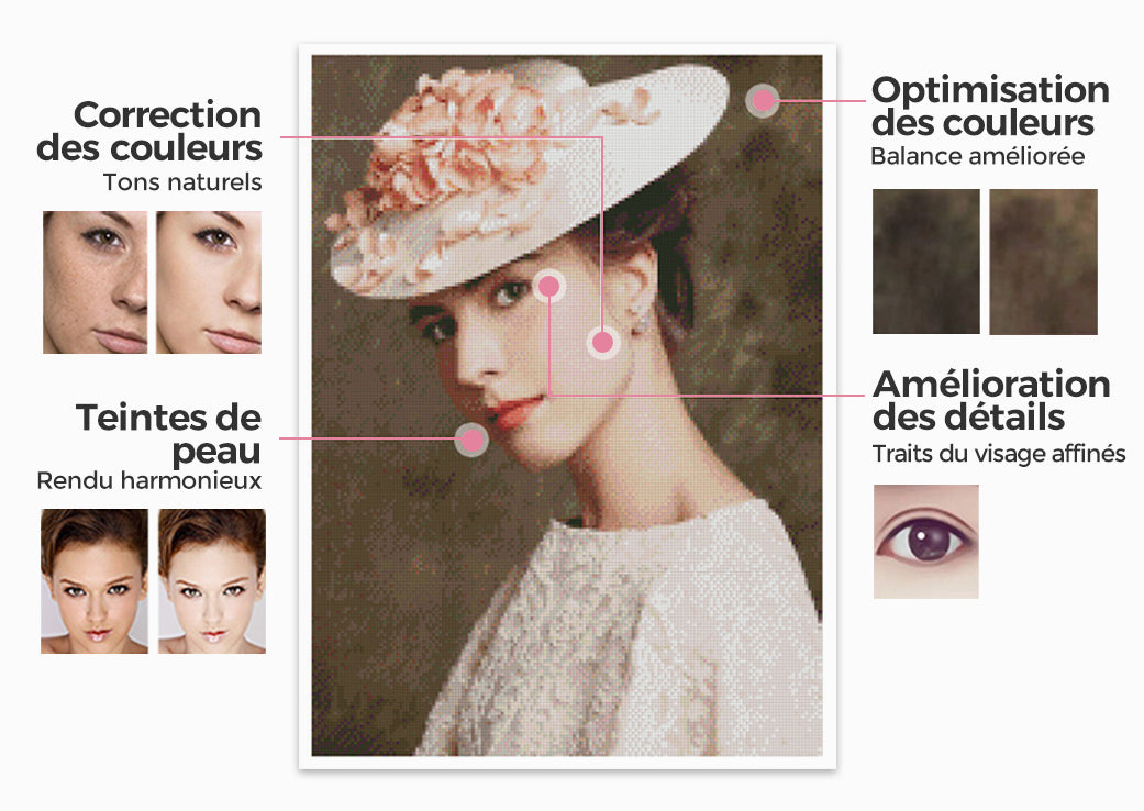 Details Broderie Diamant Personnalisee